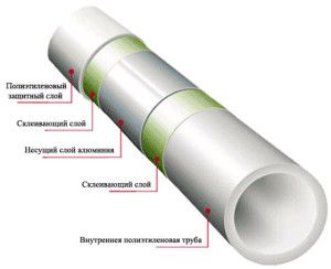 The design of polymer pipes for heating