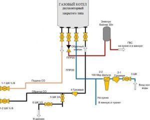 Rørdiagram for gasskjel