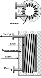 Scheme of a homemade induction boiler