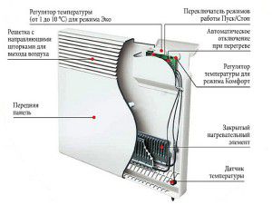 Electric radiator
