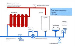Components del sistema de calefacció