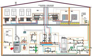 Схема на отопление на частна къща