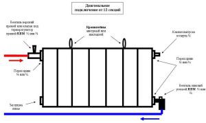 Schéma instalace radiátoru