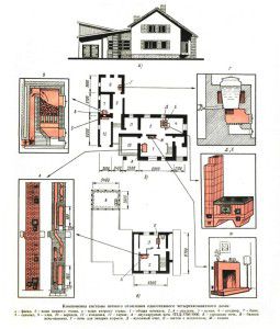 The project of a one-story house with stove heating