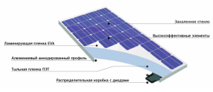 Solar design