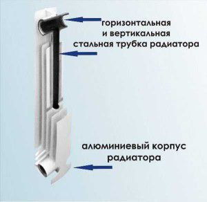 Дизайн на биметален радиатор