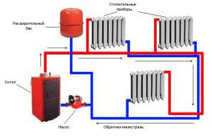 Components de calefacció