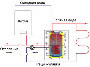 Connection diagram for boiler
