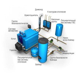 Компоненти на система за водно отопление
