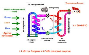Diagrama de funcionamiento de la bomba de calor.