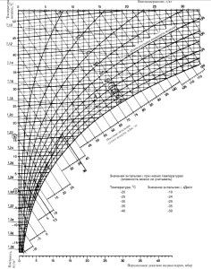 diagram van warmtebelasting van algemene ventilatie