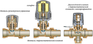 Konstrukce mechanického regulátoru teploty