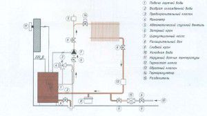 Els components principals de la calefacció