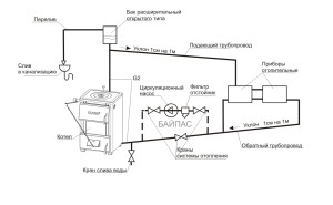 Diagrama do sistema aberto com bomba