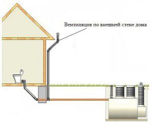 sewer ventilation scheme of a private house