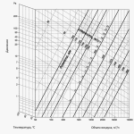 correlación de presión, temperatura y volúmenes de aire