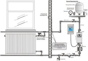 Diagram ng koneksyon sa electric boiler