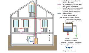Schema der Warmwasserbereitung zu Hause