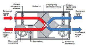 komponen utama sistem bekalan dan ekzos