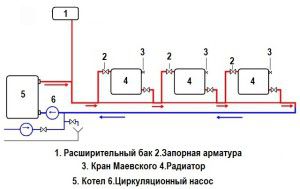 Scheme of closed heating Leningradka