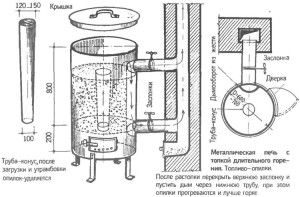 Scheme of a homemade wood-burning stove