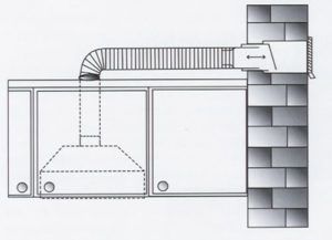 Diagrama del sistema de escape de la cocina