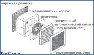 Dispositif de ventilation réversible Scheme