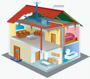 Système de ventilation d'une maison à deux étages avec récupérateur intégré