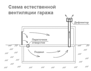 Deflector natural ventilation pattern