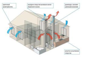  Kruženje zraka tijekom prirodne ventilacije