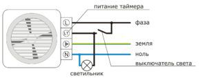 Vannas ventilatora barošanas shēma
