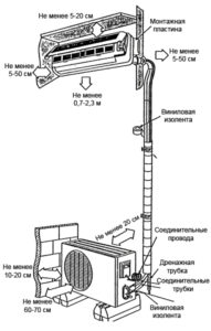 Diagrama de instalação do ar condicionado