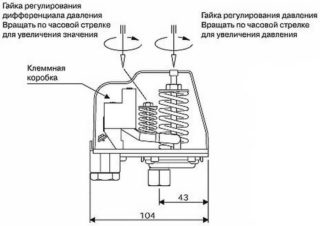 Configuració del commutador de pressió